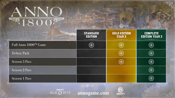 Buy Anno 1800 Season 3 Pass Pc Download Pc Digital Instant Delivery Shopto Net